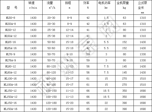 NL參數(shù) (3)